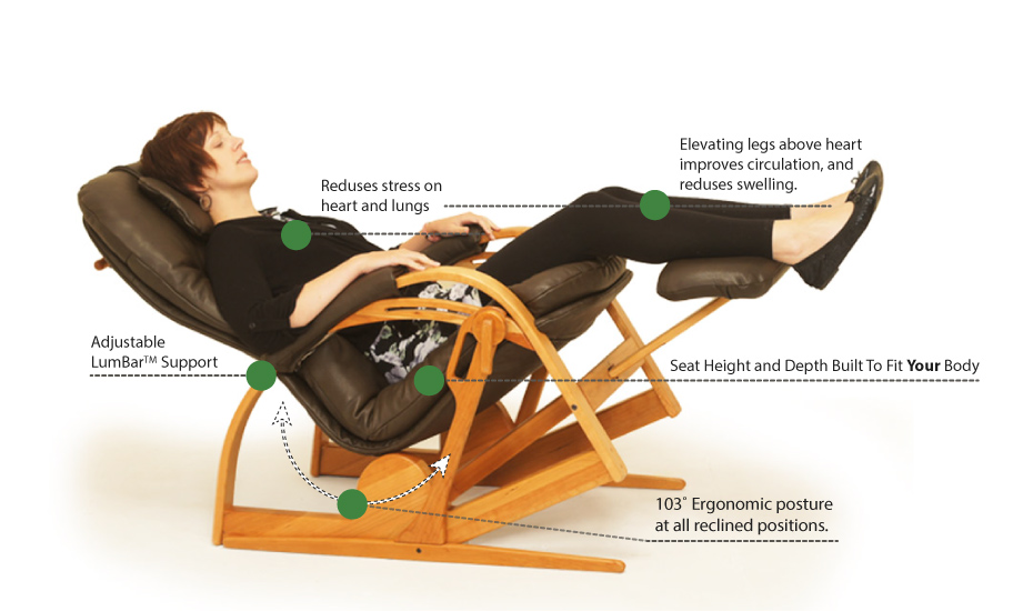 ergonomics made to fit your body – brigger furniture